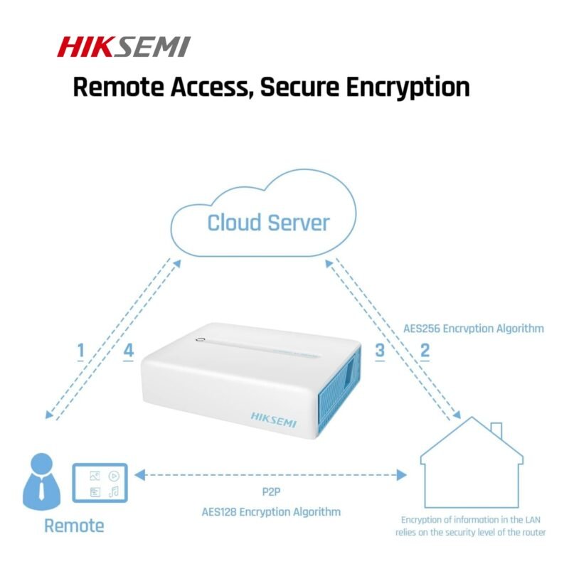 Personal Cloud NAS S1H1 -F